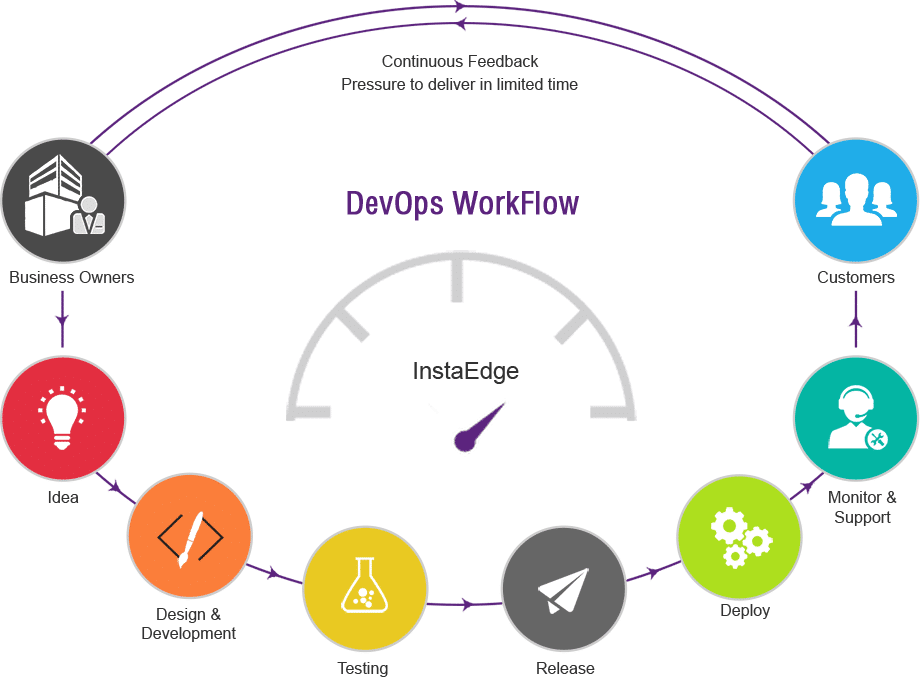 DevOps Augsburg: 5 Anbieter für Softwareteams